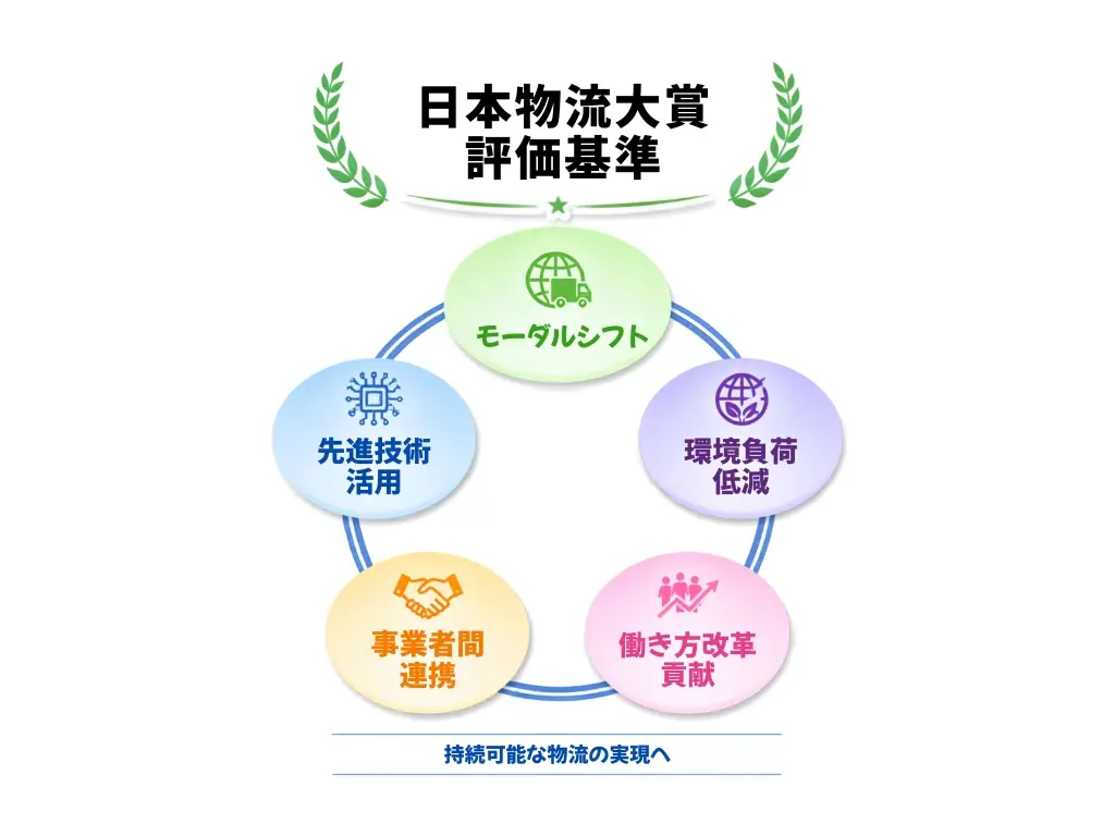 日本物流大賞評価基準